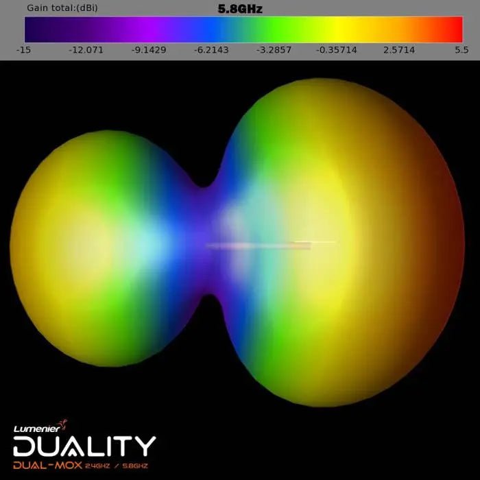  Lumenier Duality DUAL-MOX HD 2.4/5.8GHz Dual-Band High-Gain Antenna (1pc)、mySite、merchandisen