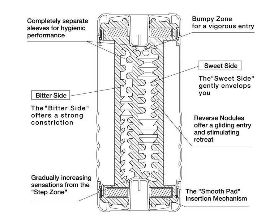 Tenga Double Hole Male Masturbation Cup、mySite、bottomscart