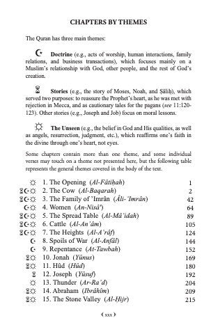 THE CLEAR QURAN® Series– English Only - Single Column | Hardcover、mySite、topwebapps