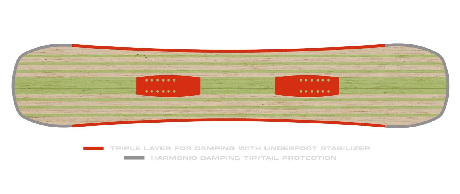 Board Damping