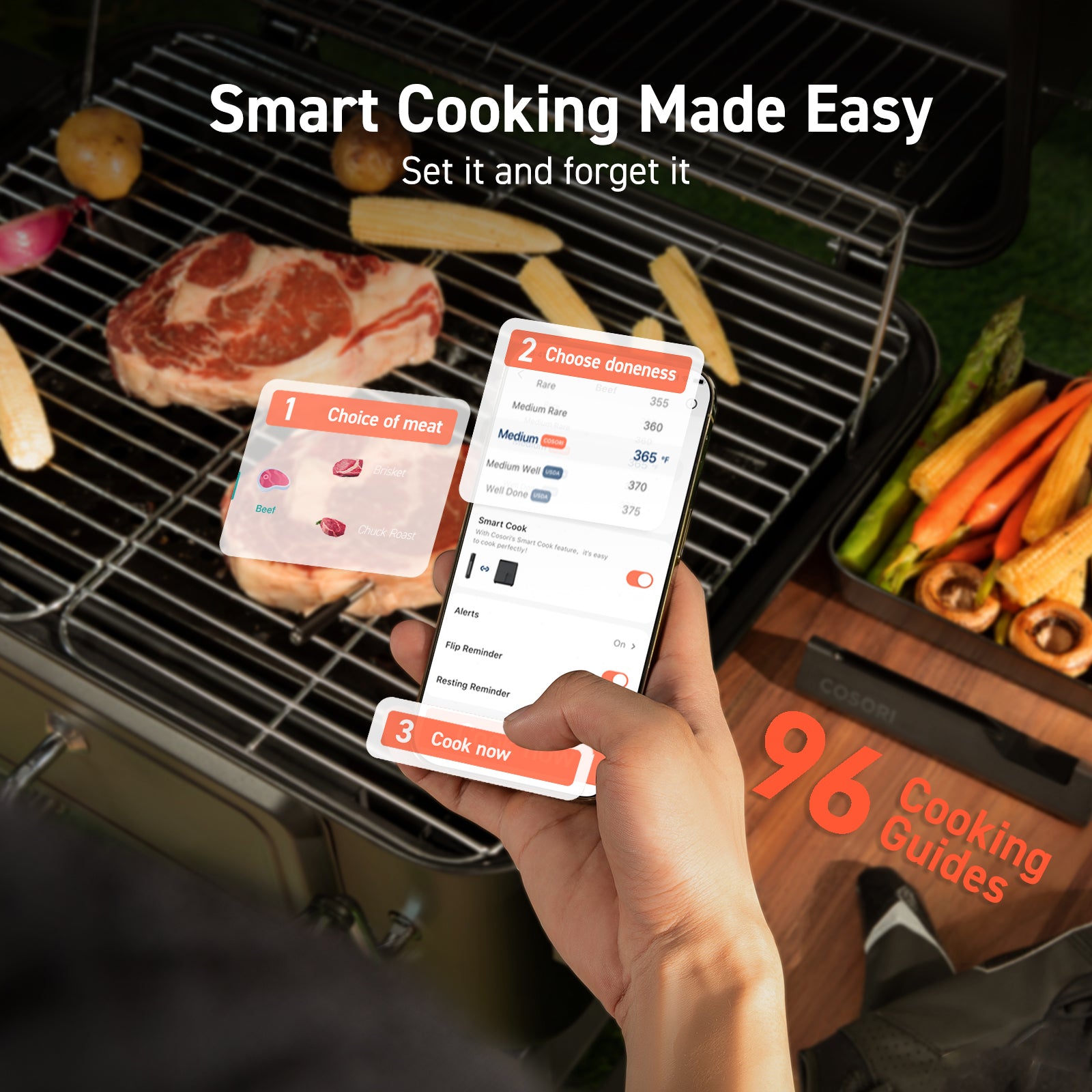 Smart Meat Thermometer、mySite、fannypackpong