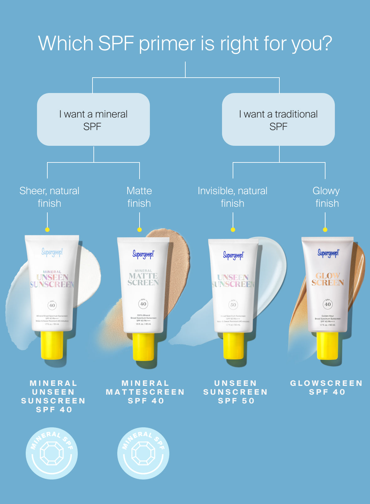  Mineral Sheerscreen SPF 30、mySite、ghnorth