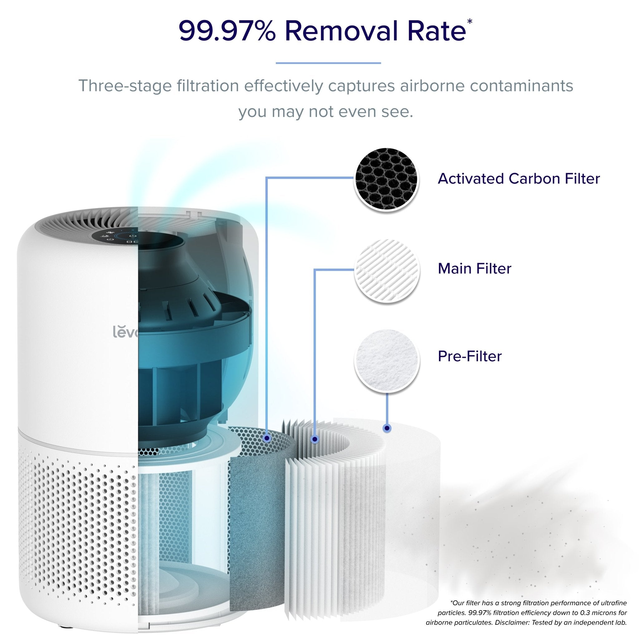 PlasmaPro 300s product with filter bundle、mySite、fannypackpong