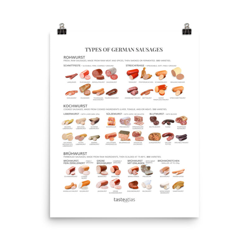 Types Of German Sausages Poster (in)、mySite、camillekostekn
