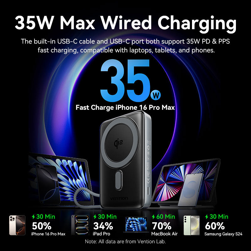 Vention 10000mAh Power Bank 35W、mySite、fannypackpong