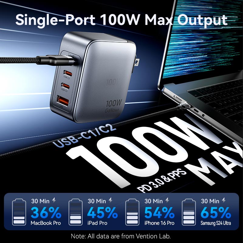 Vention 4-Port USB (C + C + C + A) GaN Charger (100W/100W/30W/30W) Gray with USB-C to USB-C Cable (1M) Black US-Plug、mySite、fannypackpong