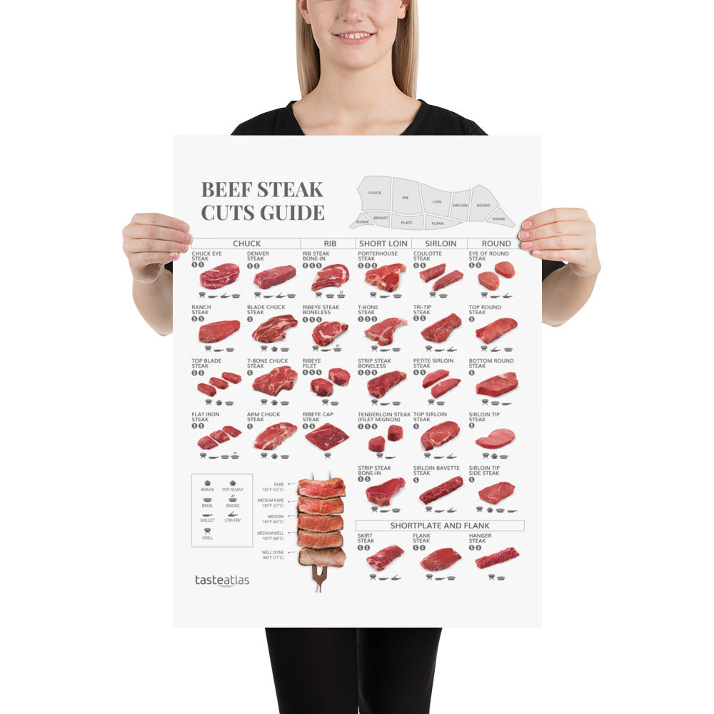 Beef Steak Cuts Guide Poster (in)、mySite、camillekostekn