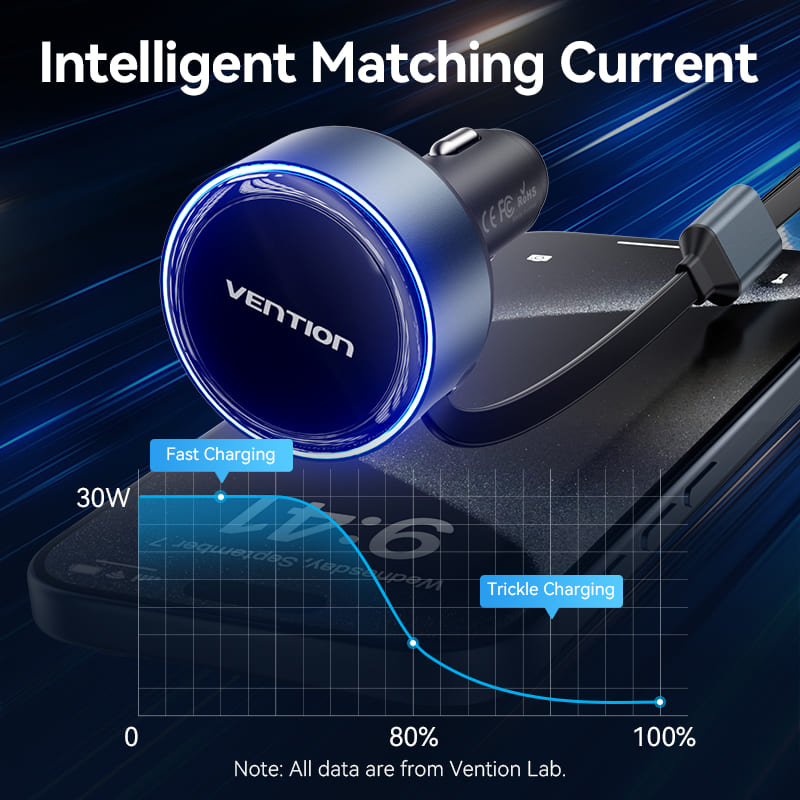 Vention Car Charger with Built-In Cable、mySite、fannypackpong