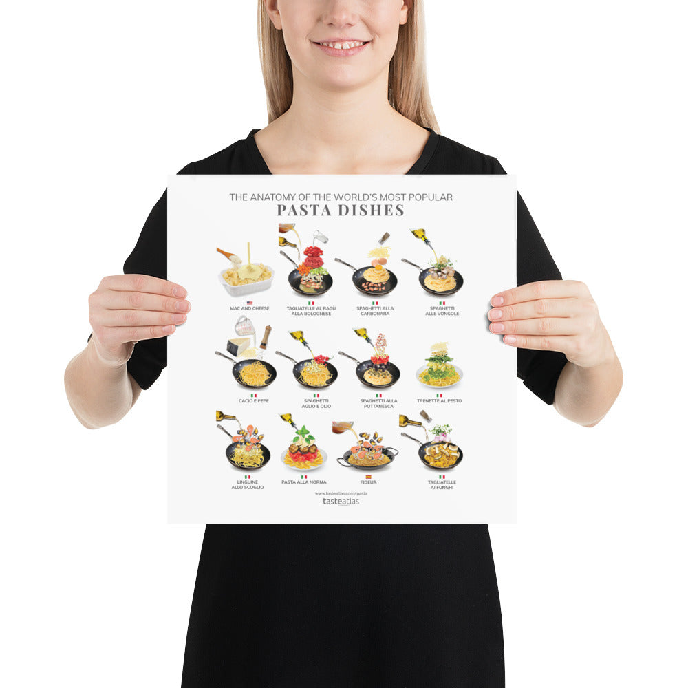 The Anatomy Of the World's Most Popular Pasta Dishes Poster (in)、mySite、camillekostekn