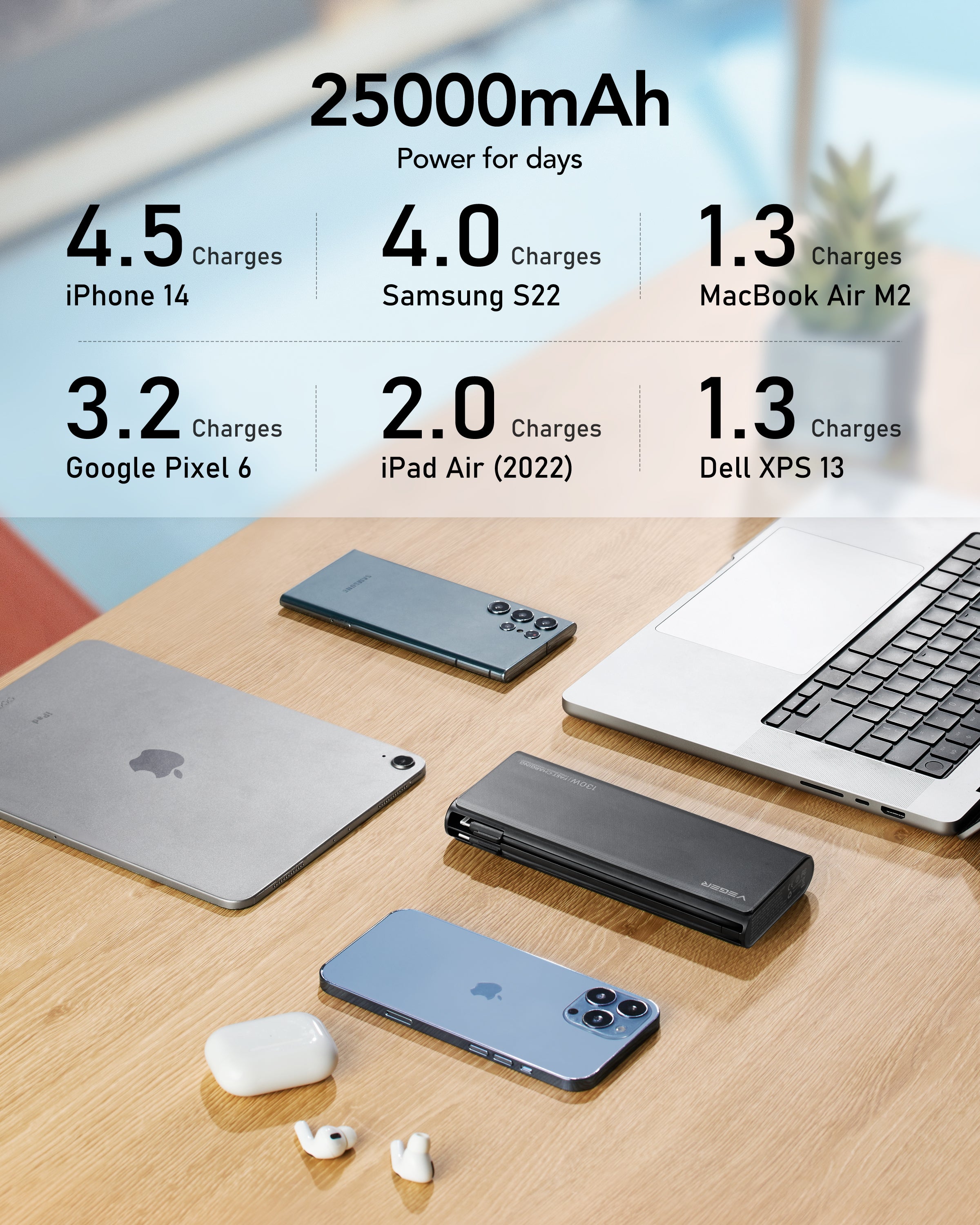 25,000mAh Power Bank 130W Fast Speed Charging、mySite、fannypackpong