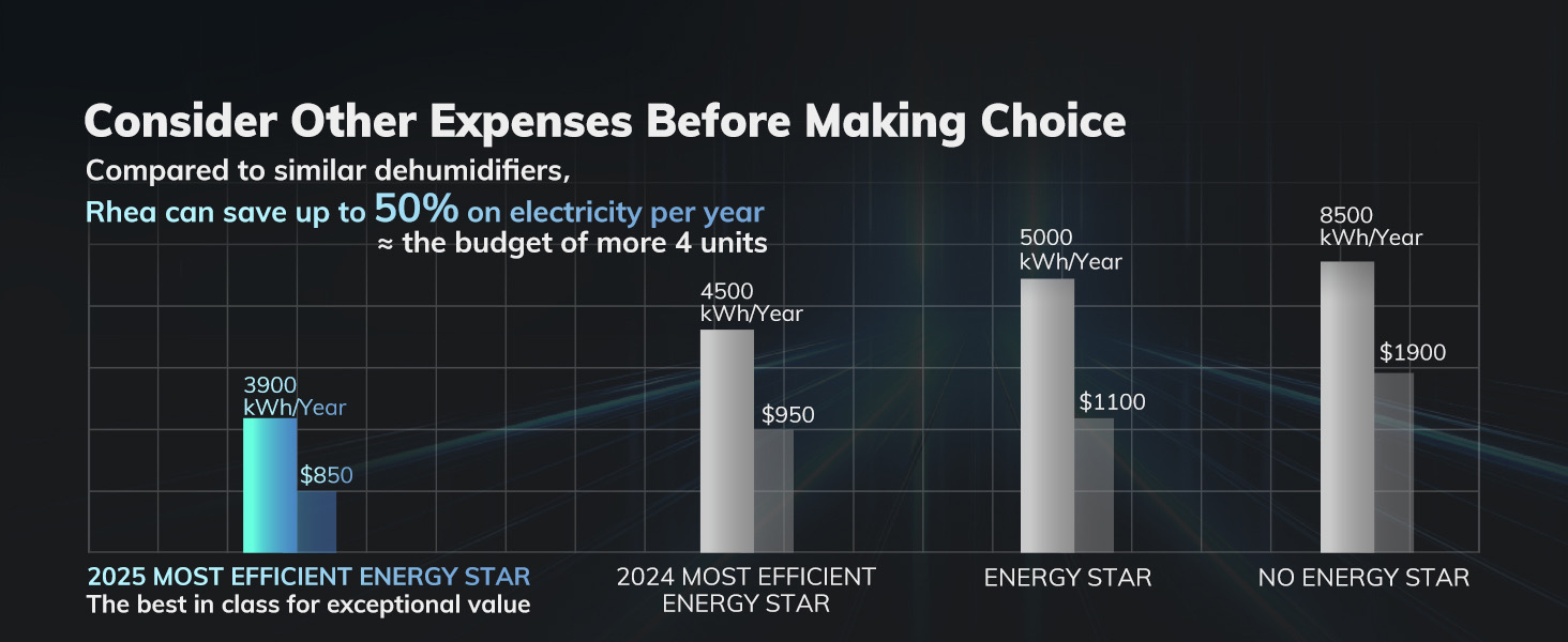 dehumidifier for bedroom