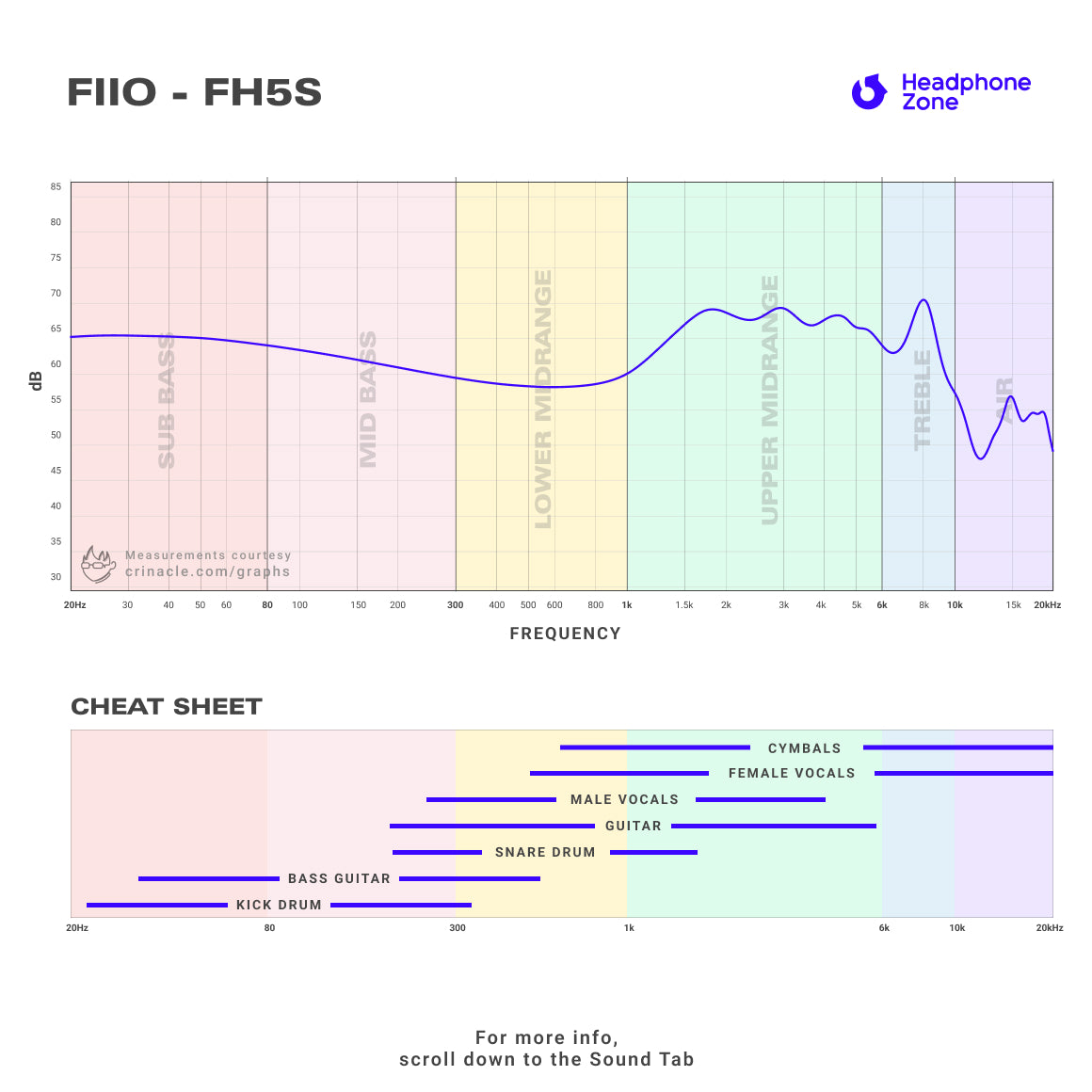  FiiO - FH5s、mySite、merchandisen