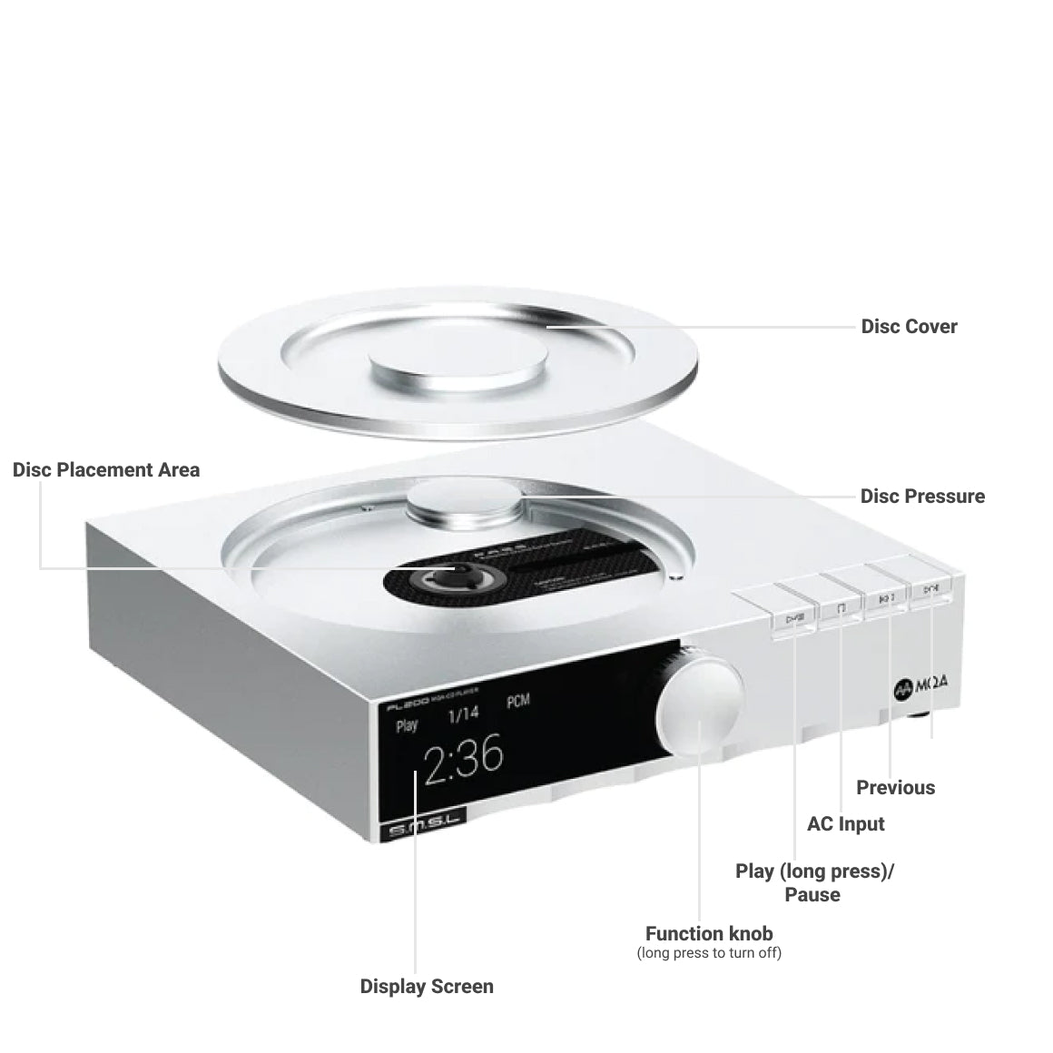  S.M.S.L - PL200、mySite、merchandisen