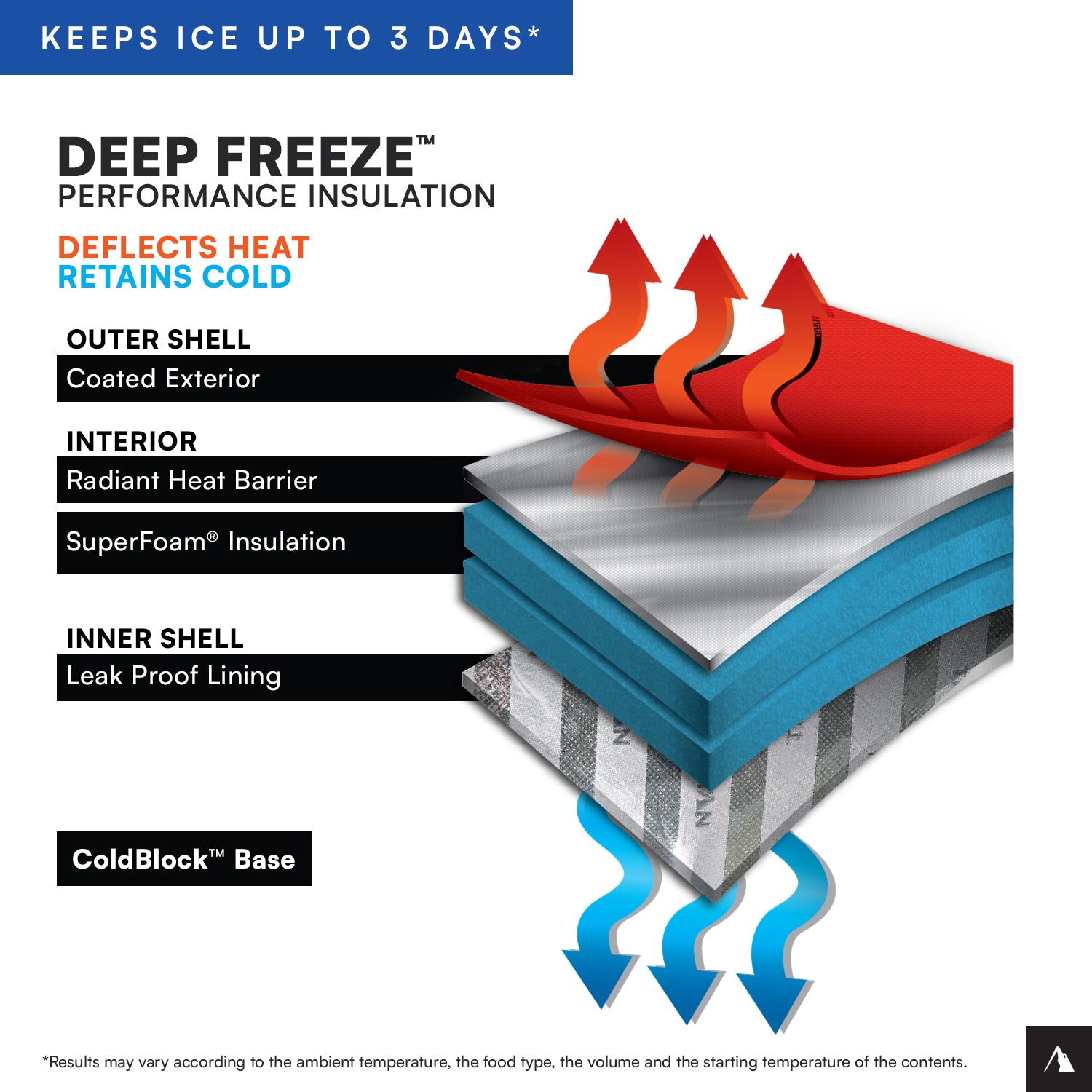 60 (50+10) Can Wheeled Cooler、mySite、noshort