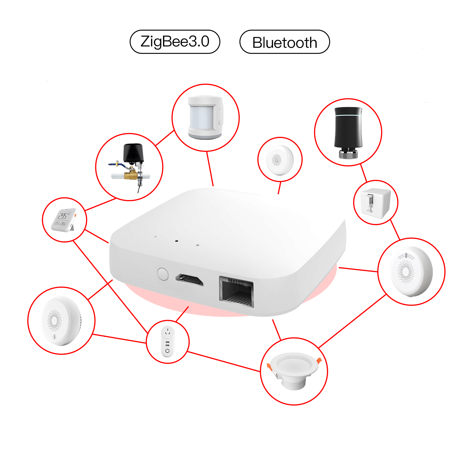 Smart Wired Multi-mode Gateway ZigBee WiFi Bluetooth Mesh Hub Away Stay Home Security Protect Mode、mySite、fannypackpong