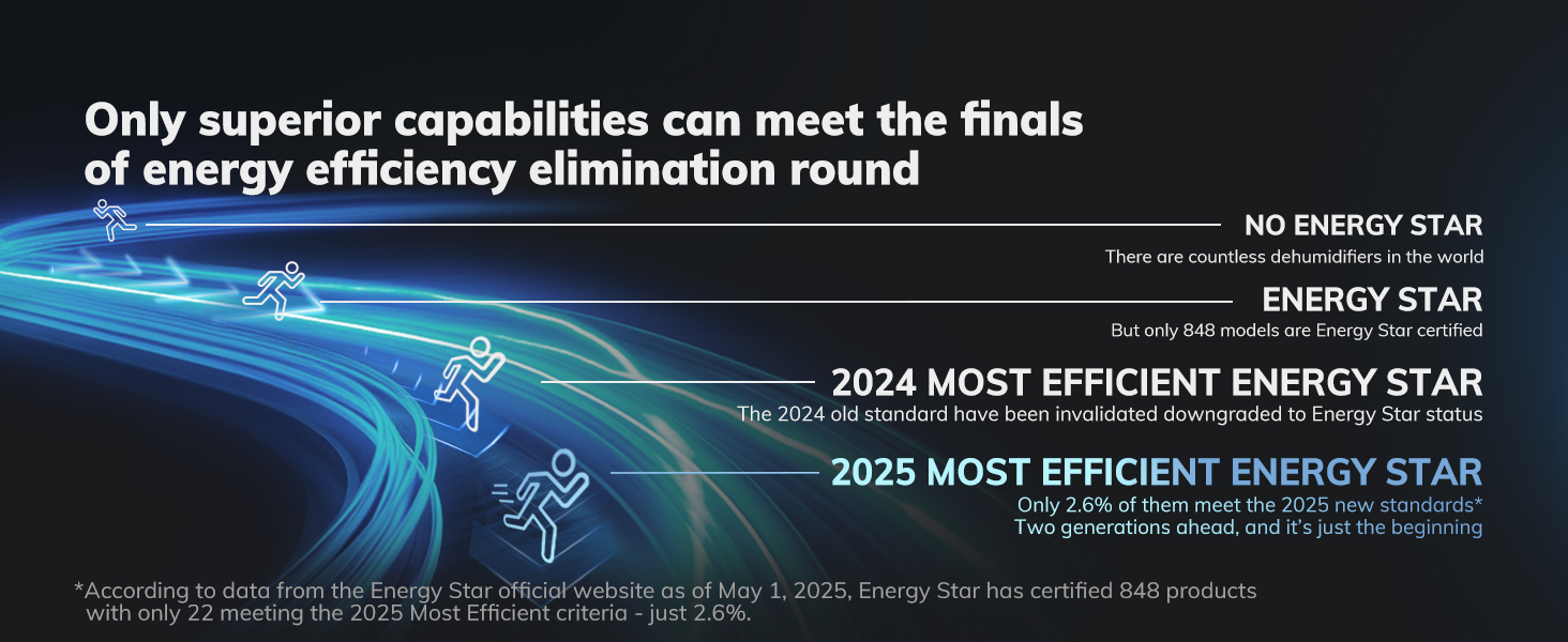 dehumidifier for bedroom