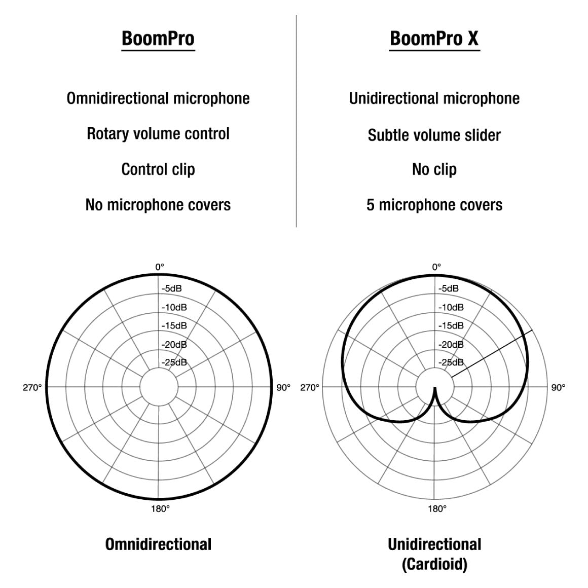  V-MODA - BoomPro X Mic、mySite、merchandisen