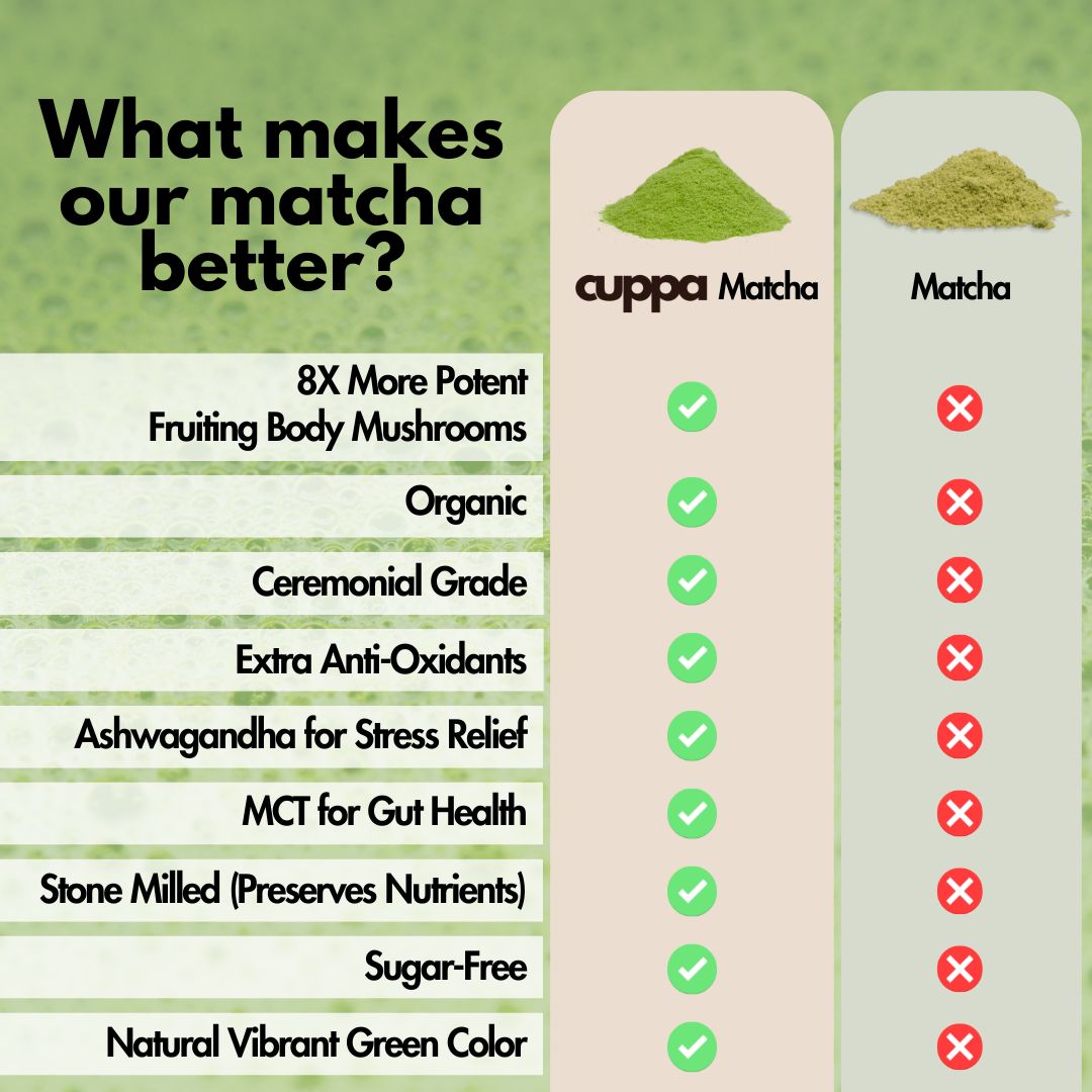  'Year of Matcha' Bundle、mySite、ghnorth