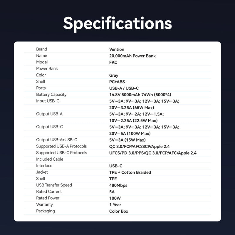 Vention 20000mAh Power Bank 100W、mySite、fannypackpong