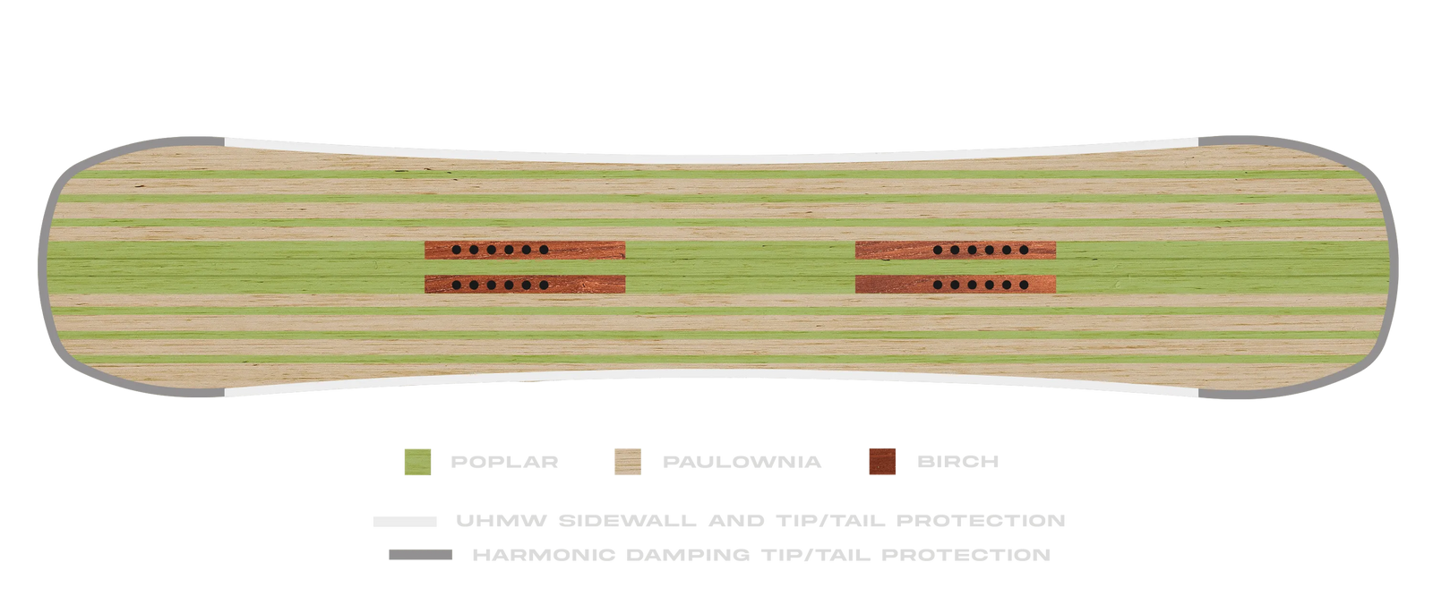 Board Wood