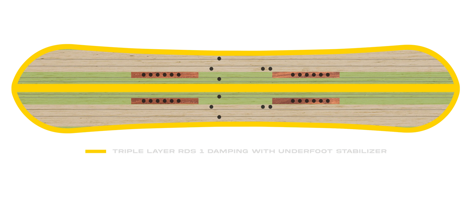 Board Damping