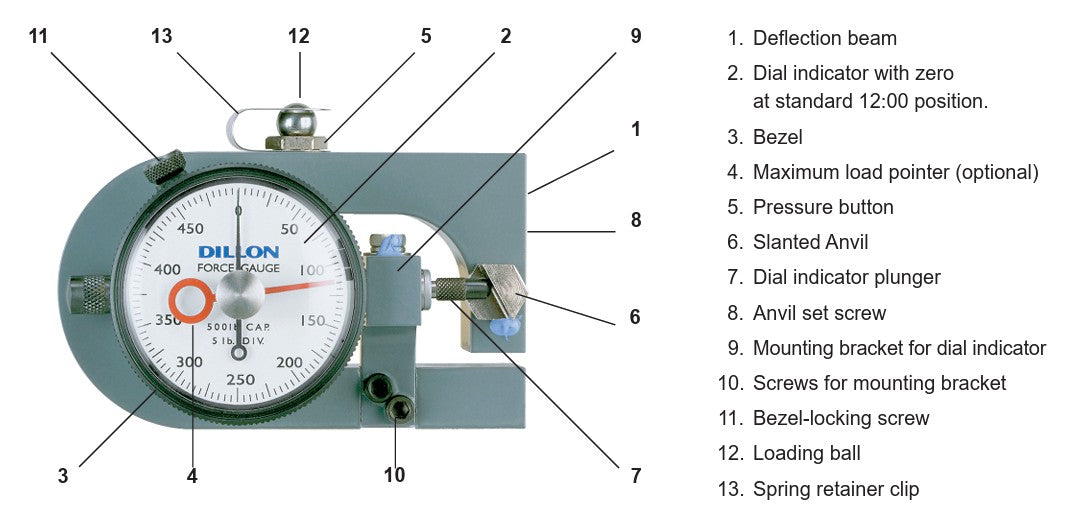 Dillon Mechanical Force Gauge Model X-C、mySite、lovesweatpilates