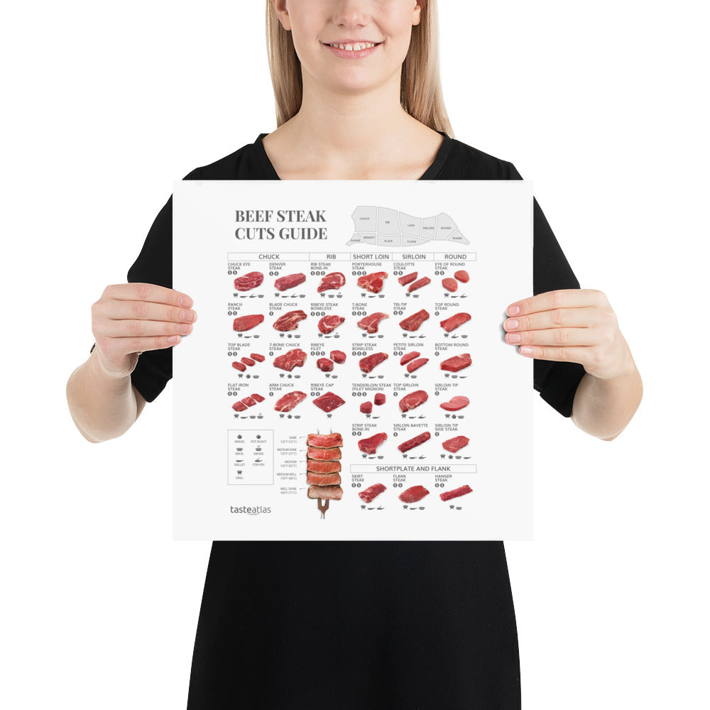 Beef Steak Cuts Guide Poster (in)、mySite、camillekostekn