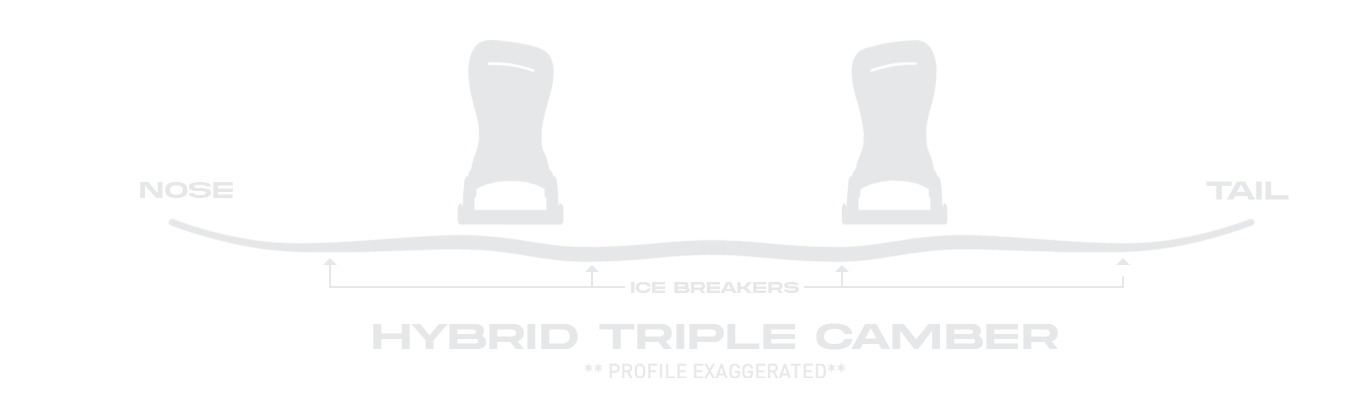 Board Profile
