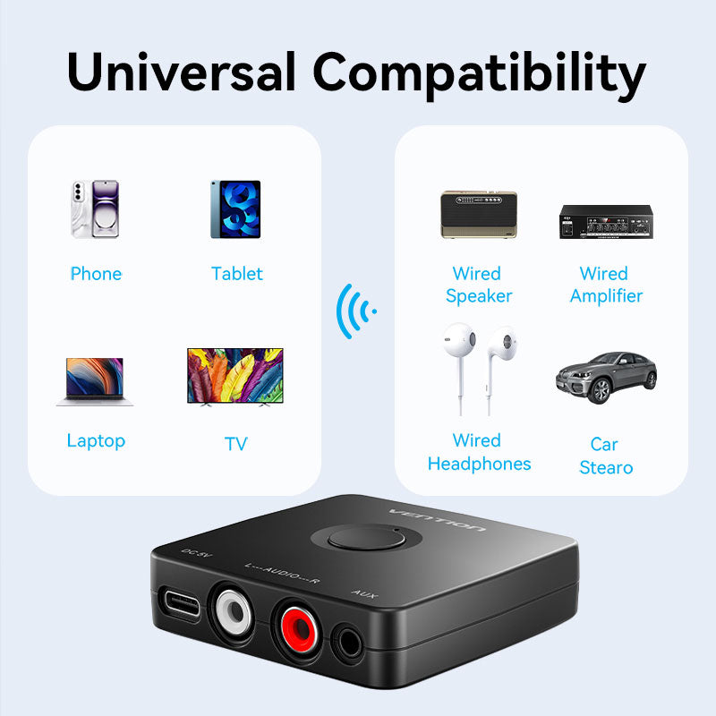 Vention Bluetooth Audio Receiver、mySite、fannypackpong