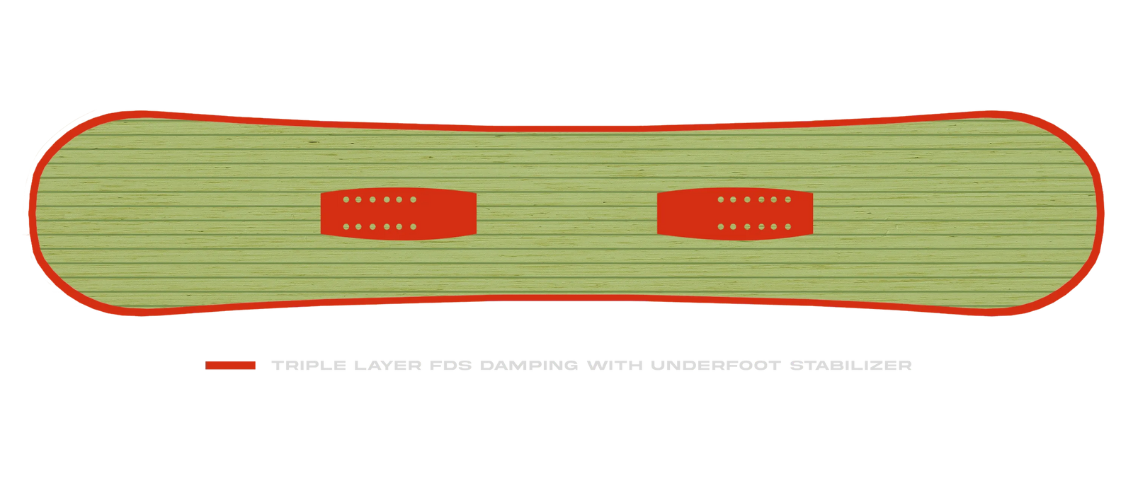 Board Damping