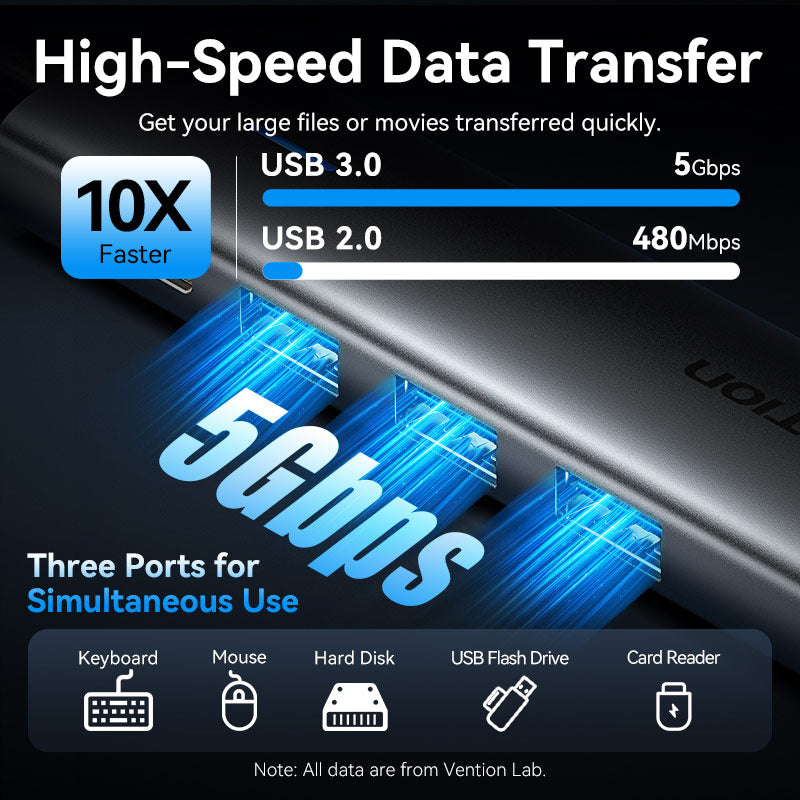 Vention USB-C to HDMI/USB 3.0*3/PD Docking Station 0.15M Gray Aluminum Alloy Type、mySite、fannypackpong