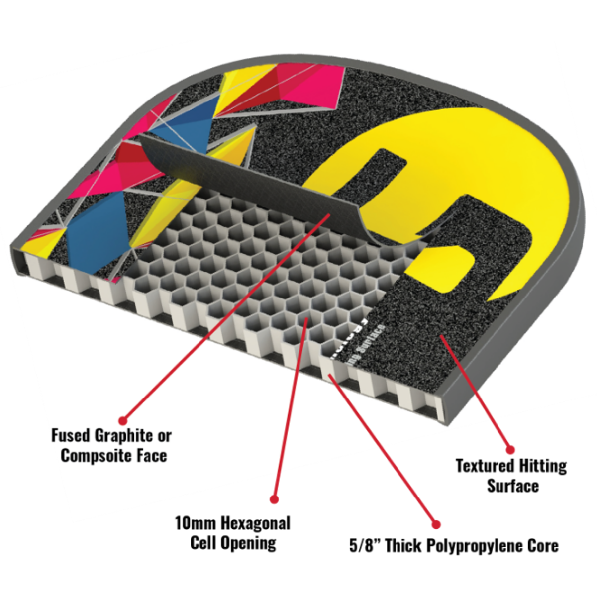 Gamma Hellbender Neucore (Blue/Yellow)