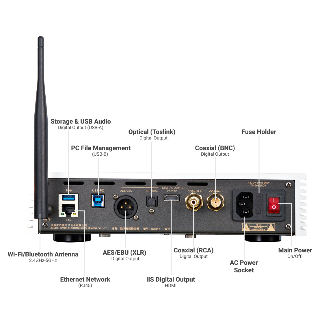  Cayin - iDAP-8、mySite、merchandisen