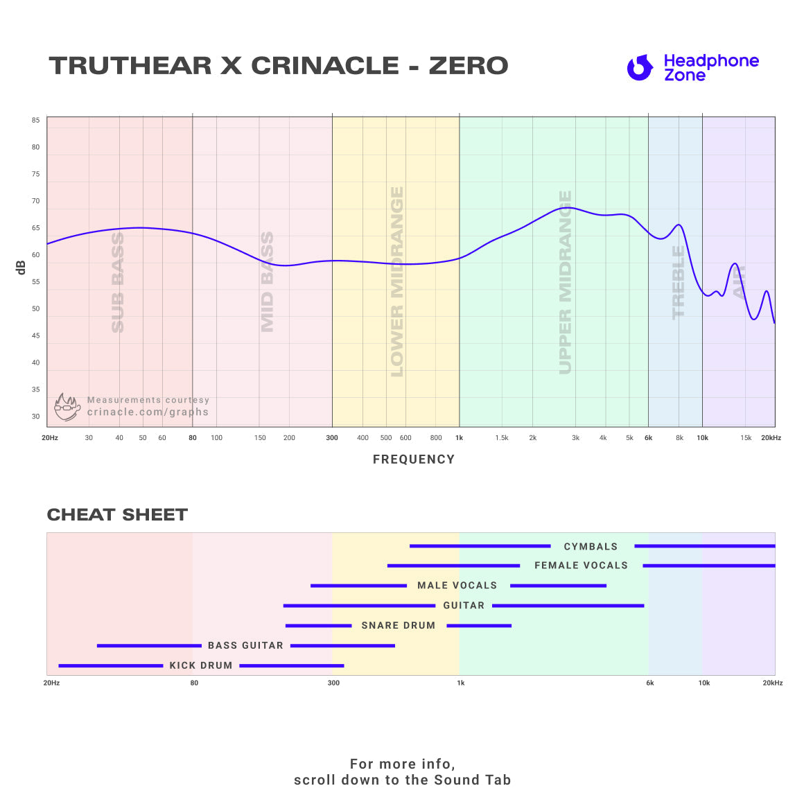  Truthear x Crinacle - ZERO (Unboxed)、mySite、merchandisen