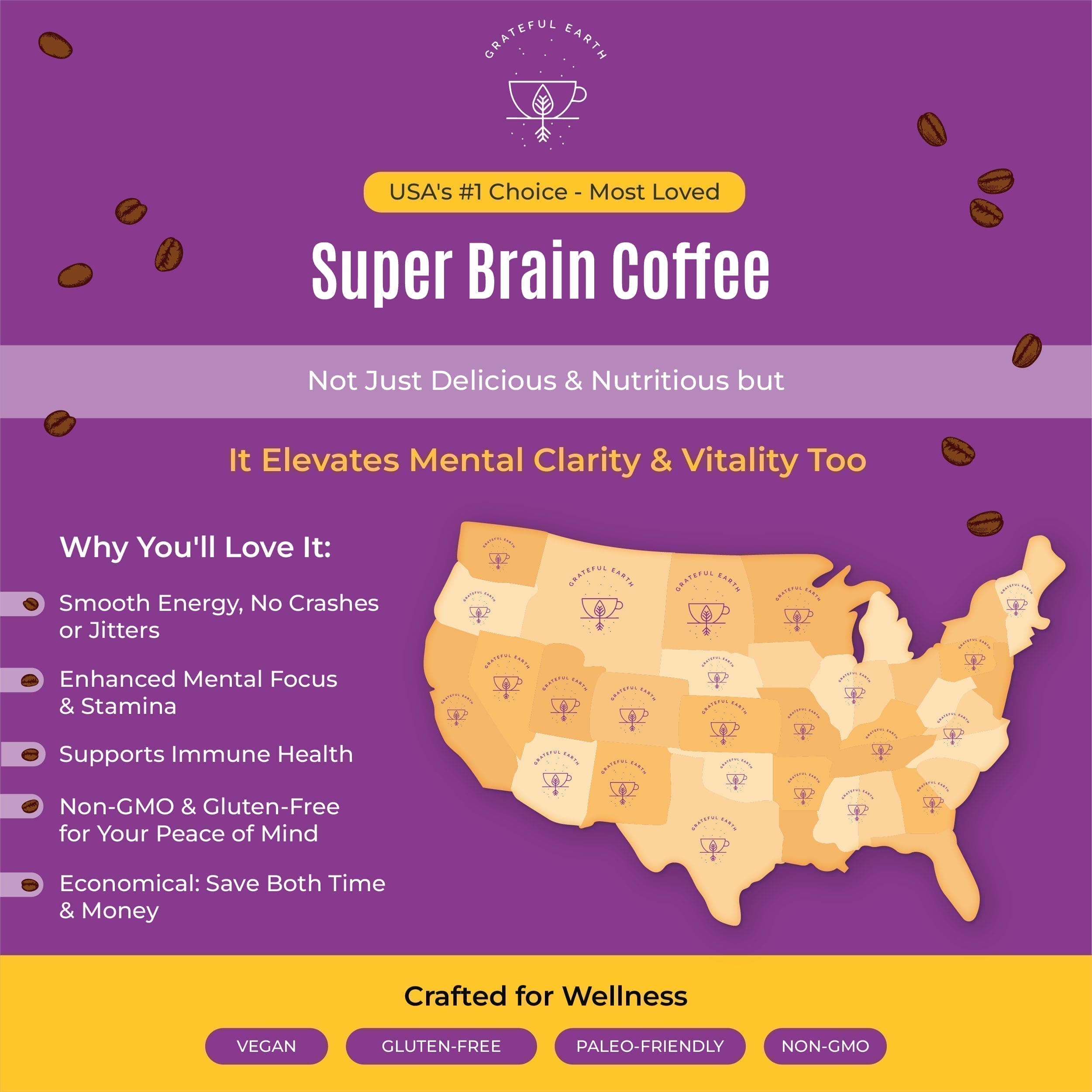 MIX BUNDLE | Two Super Brain Coffees | 3-in-1 Medium & Dark Roast | 6 Nootropics、mySite、gigharbornorthrealestate