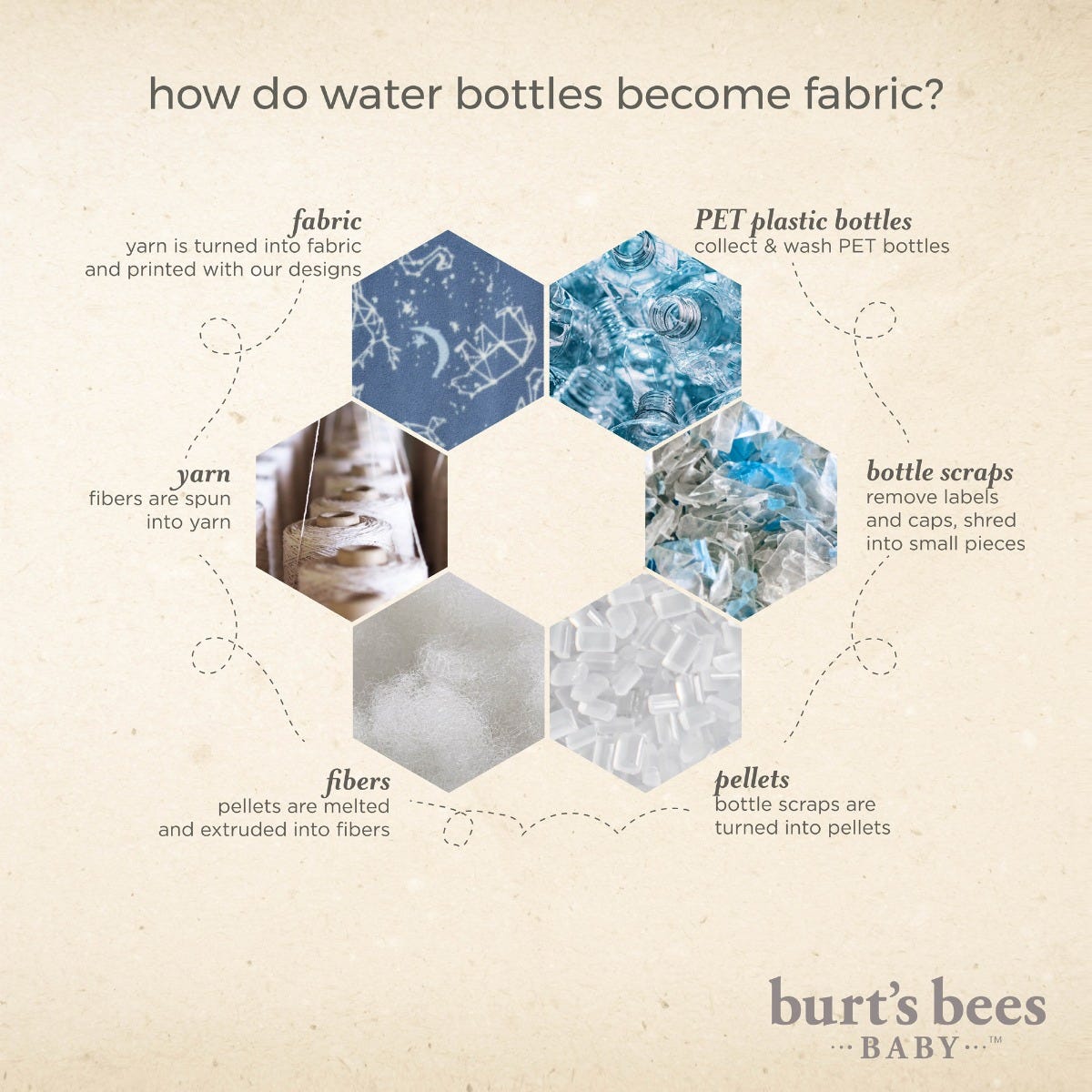  North Star polarbee Repreve® Fleece Pajamas、mySite、layawaytickets