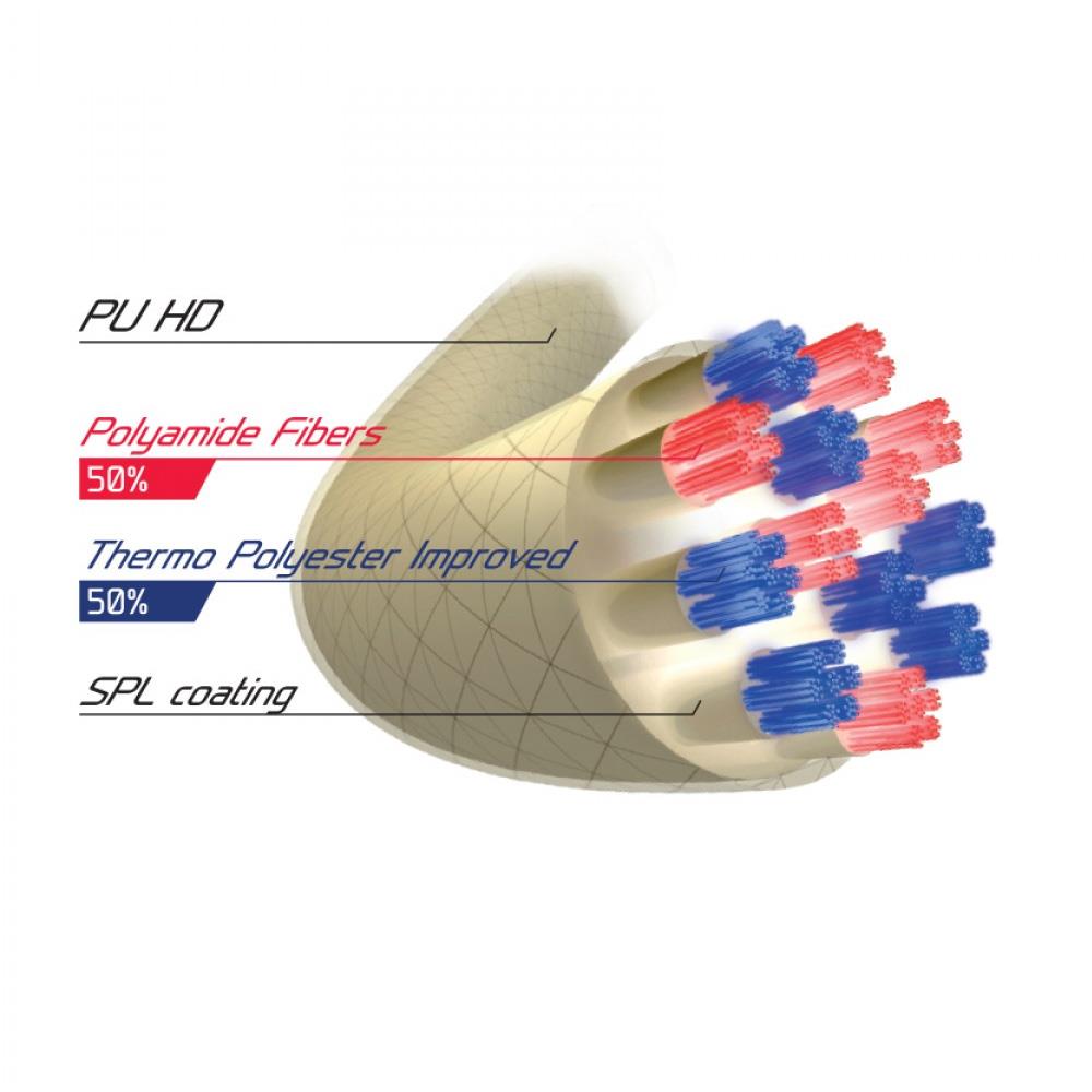 Tecnifibre Triax - String Set
