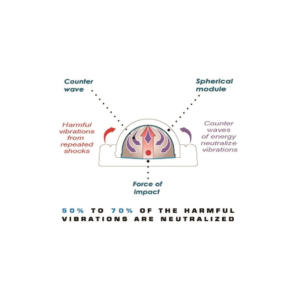 Tenex Shock Absorber Elbow Band