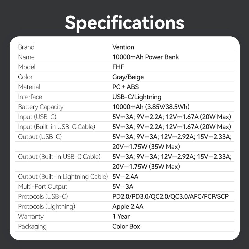 Vention 10000mAh Mini Power Bank (USB-C + USB-C/Lightning) with Built-in USB-C and Lightning Cables 35W Gray、mySite、fannypackpong