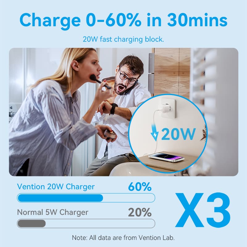 Vention 1-Port USB-C GaN Charger (20W) with USB-C to USB-C Cable、mySite、fannypackpong