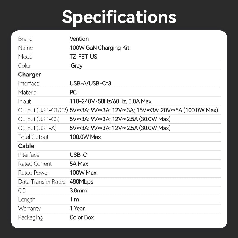 Vention 4-Port USB (C + C + C + A) GaN Charger (100W/100W/30W/30W) UK-Plug Gray、mySite、fannypackpong