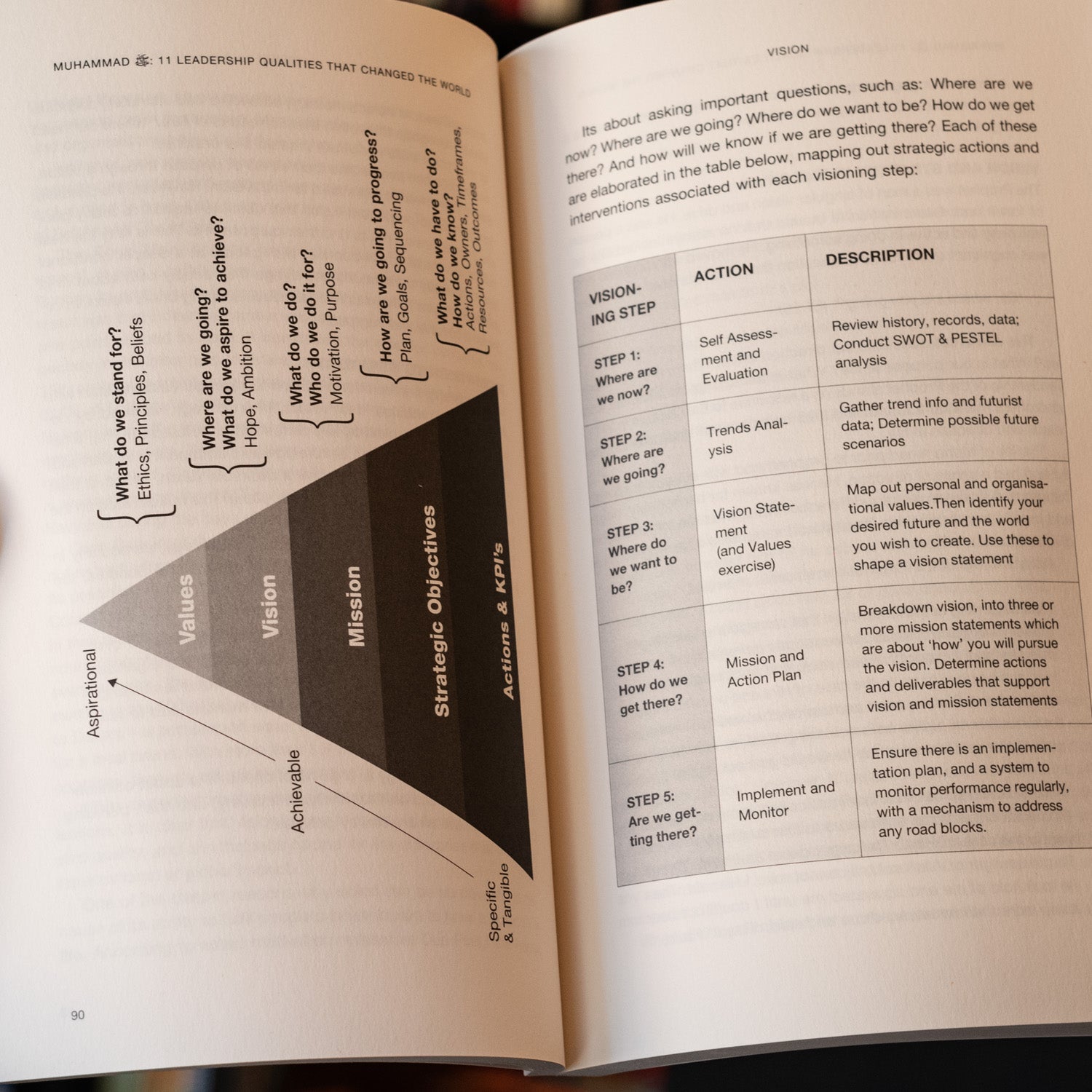 Muhammad (s): 11 Leadership Qualities that Changed the World、mySite、topwebapps