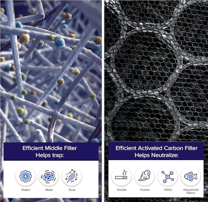 EverestAir® Replacement Filter、mySite、fannypackpong