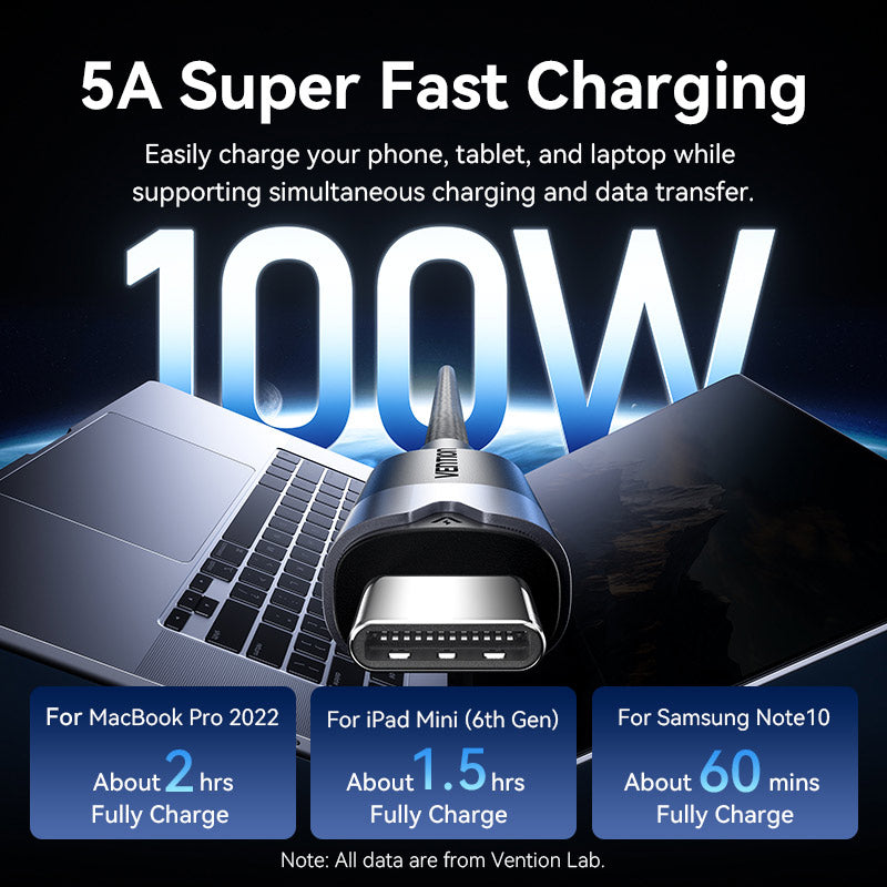 Vention USB 3.2 Gen2 C Male to C Male 10Gbps Cable Aluminum Alloy Type、mySite、fannypackpong