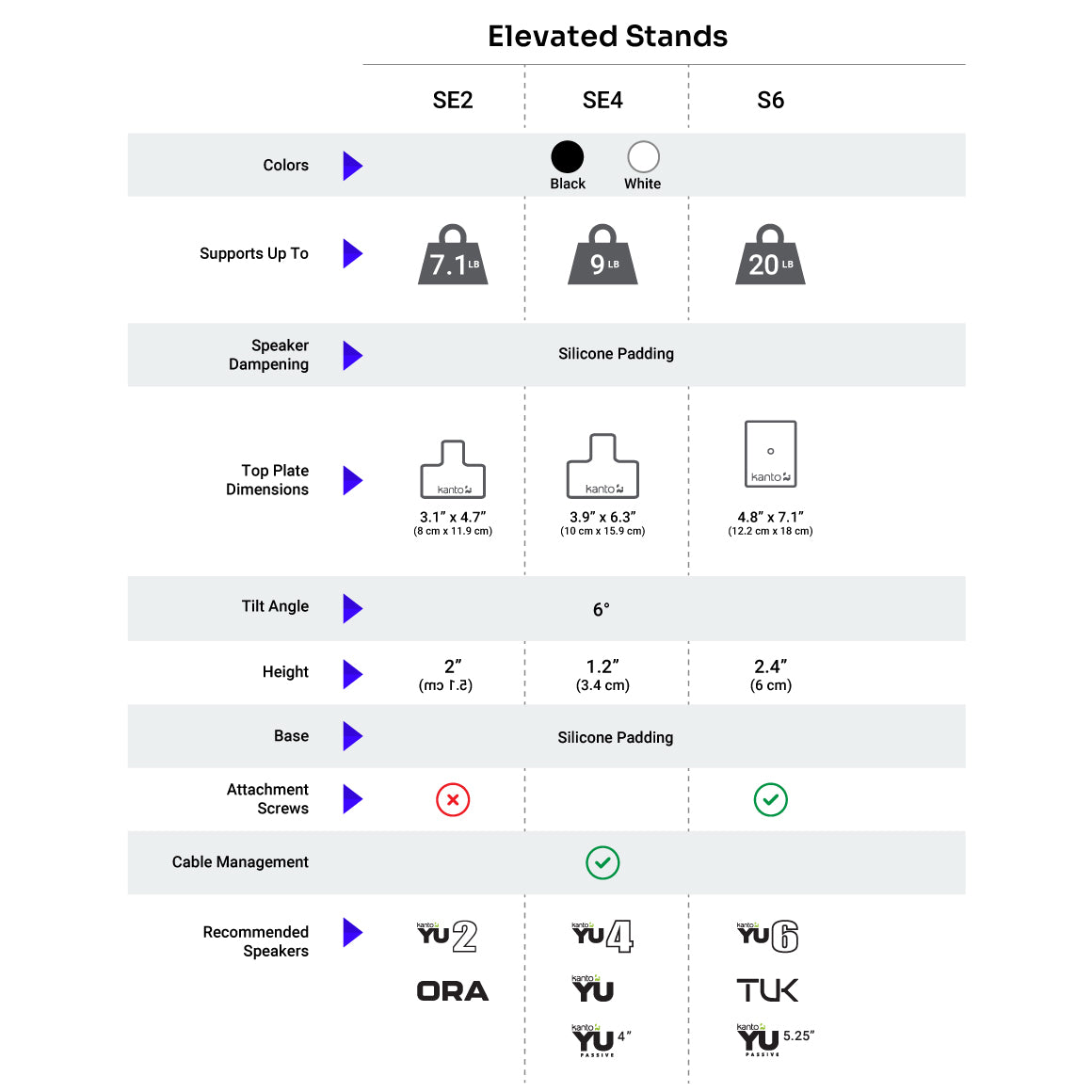  Kanto - SE2、mySite、merchandisen