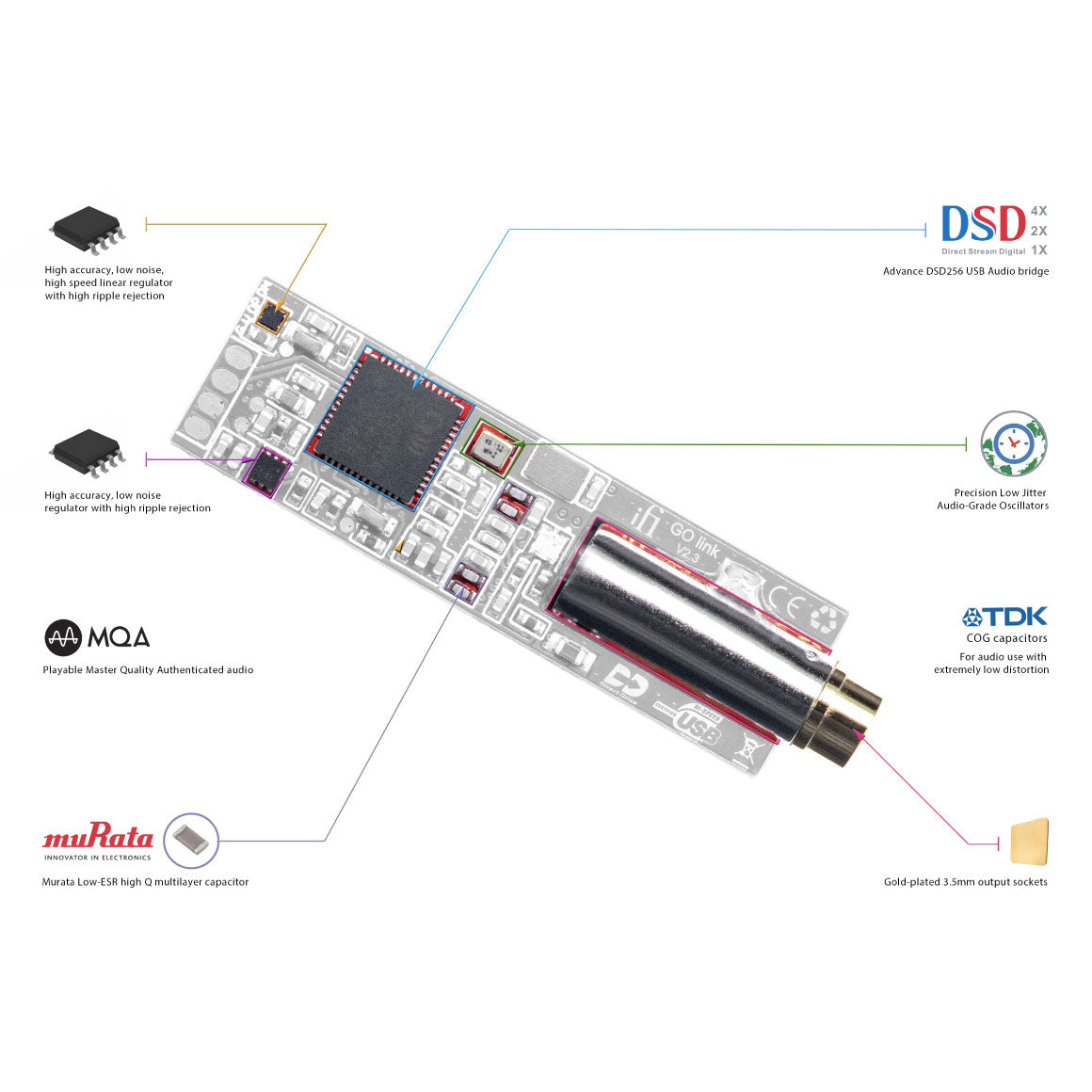  iFi Audio - GO Link (Unboxed)、mySite、merchandisen