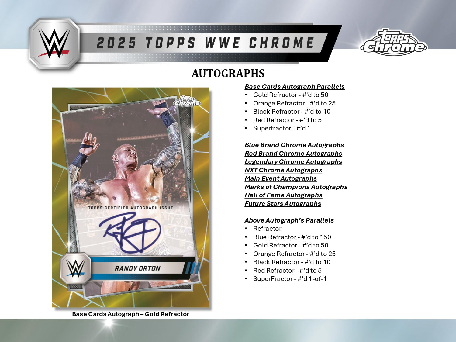Topps Chrome WWE 2025 - Value Box、mySite、waistdrama