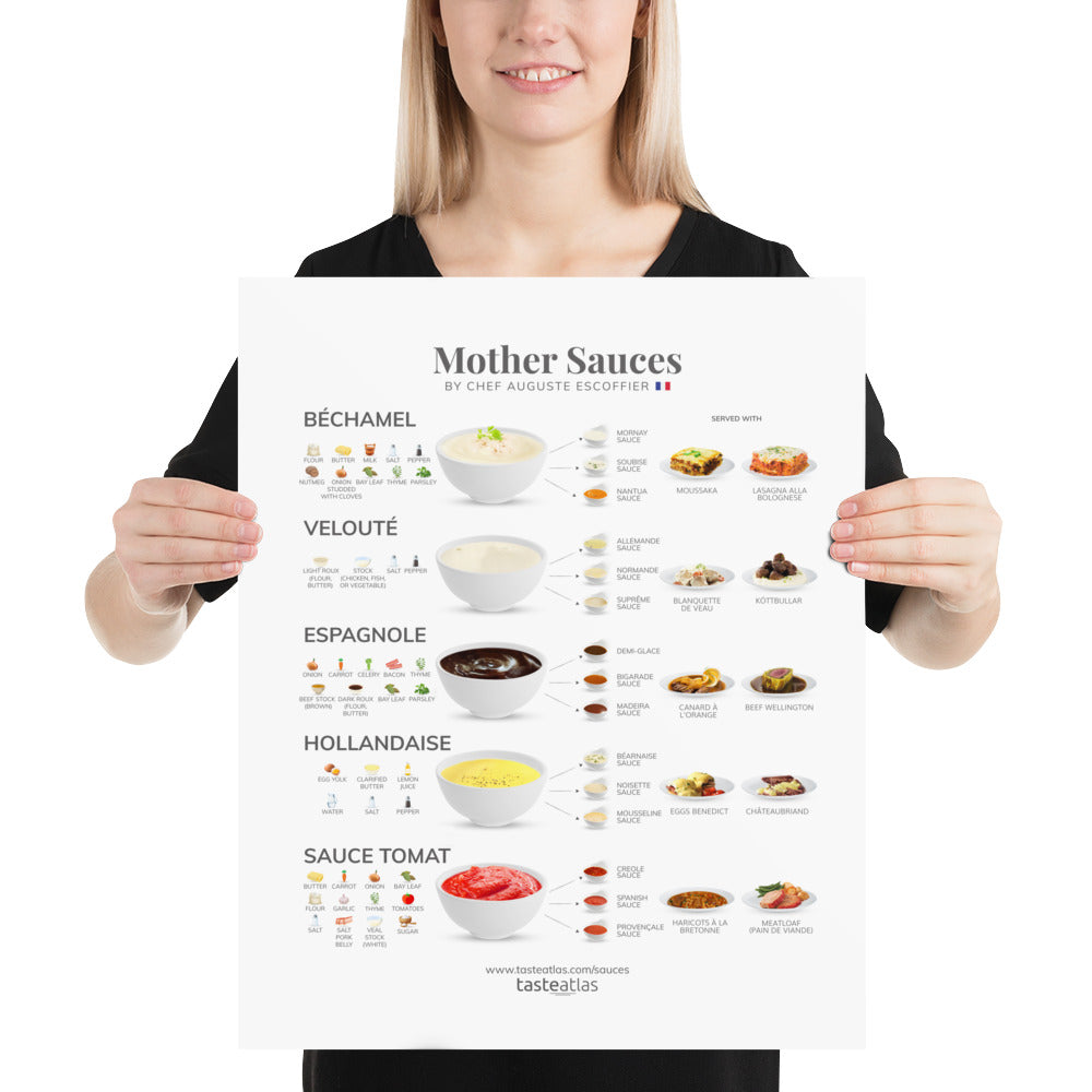 Mother Sauces By Chef Auguste Escoffier Poster (in)、mySite、camillekostekn