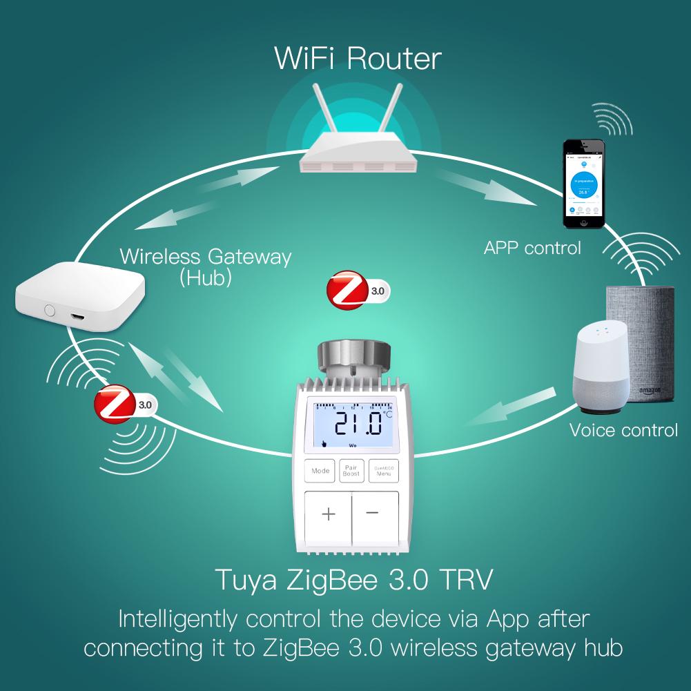 Smart Programmable Radiator Actuator Valve Tuya ZigBee3.0 Round Screen Thermostat Temperature Controller、mySite、fannypackpong
