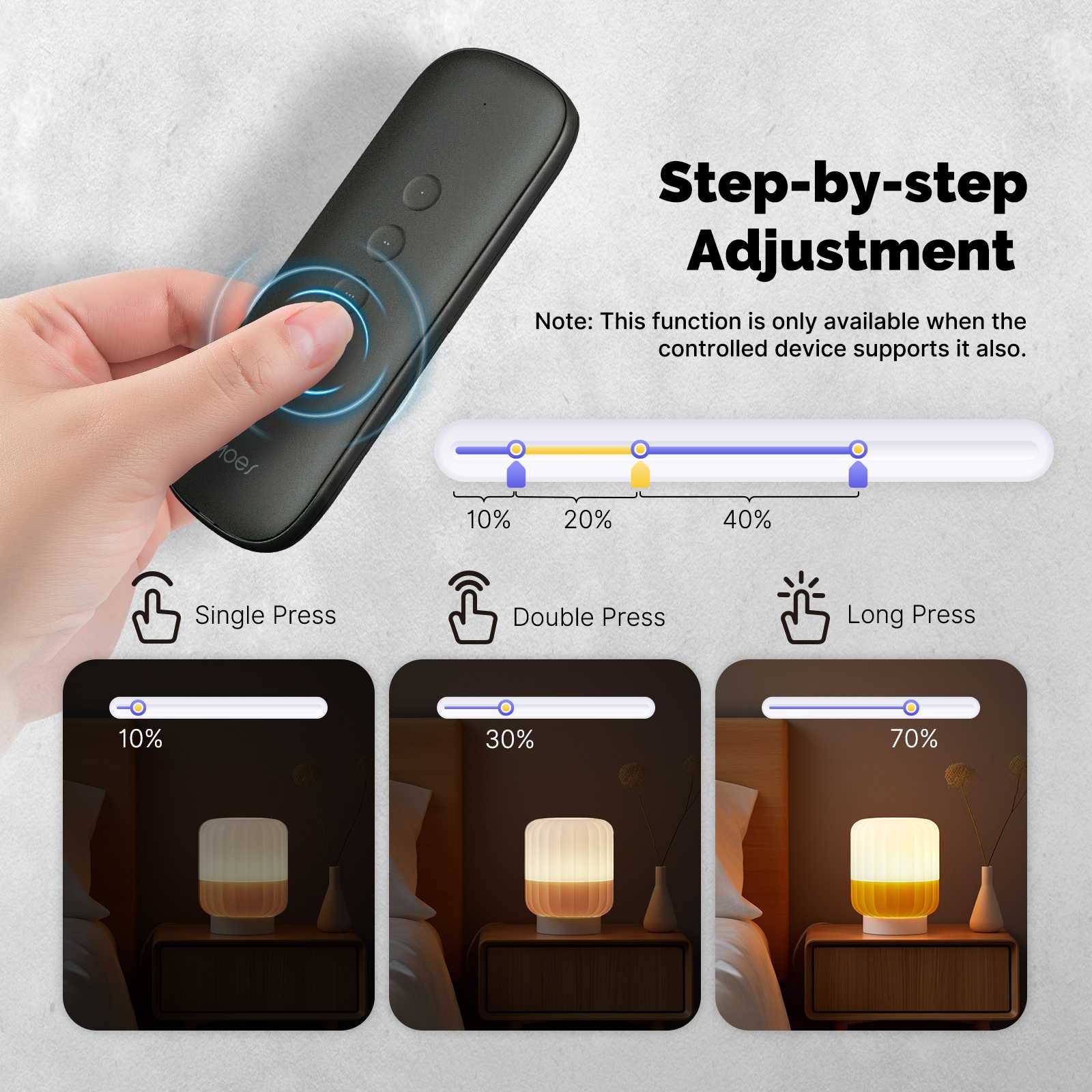 ZigBee Smart Scene Switch Portable Wireless 12 Scenario Remote Control、mySite、fannypackpong